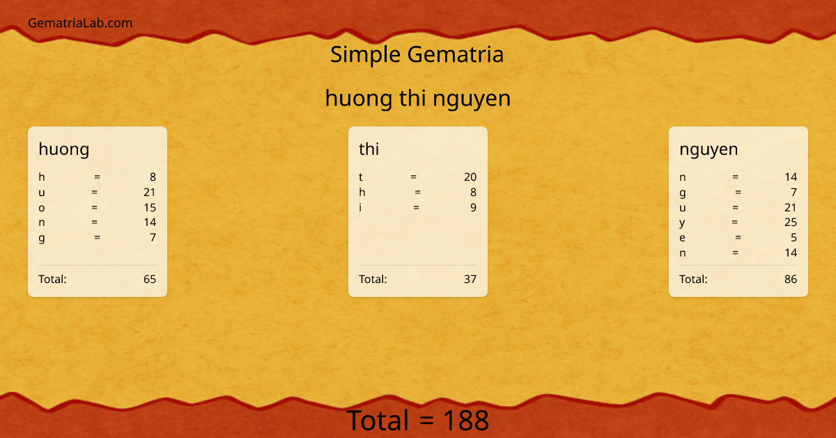 huong thi nguyen in simple Gematria
